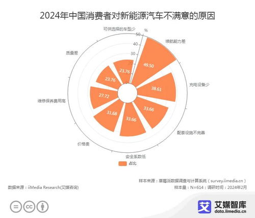 新能源汽車的未來 從價格戰到技術升級的競爭格局